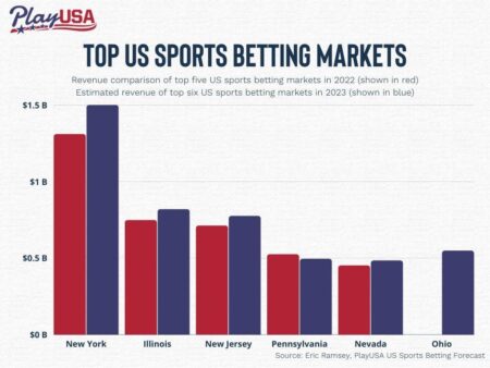 New York Evaluating Sports Betting Market Expansion – Sports Betting Dime