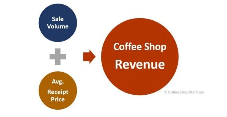From $80 Days to $6,000 Days: How 3 Small Coffee Shops Got Started – The New York Times