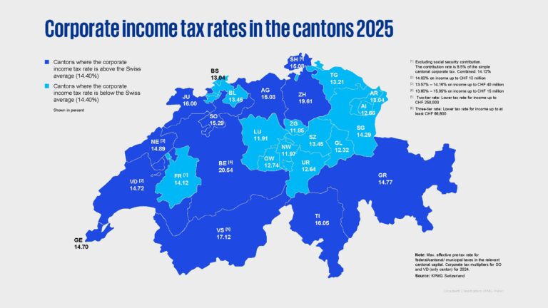 2025 State Tax Competitiveness Index | Full Study – Tax Foundation