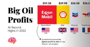 U.S. Oil Companies Are ‘Battening Down the Hatches’ – The New York Times
