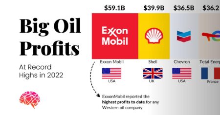 U.S. Oil Companies Are ‘Battening Down the Hatches’ – The New York Times