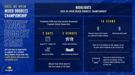 U.S. Open schedule 2025: The best matches to watch on day two – The New York Times
