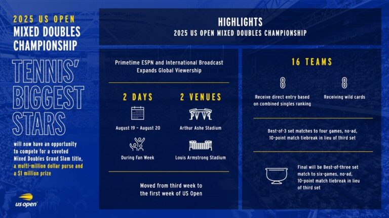 U.S. Open schedule 2025: The best matches to watch on day two – The New York Times