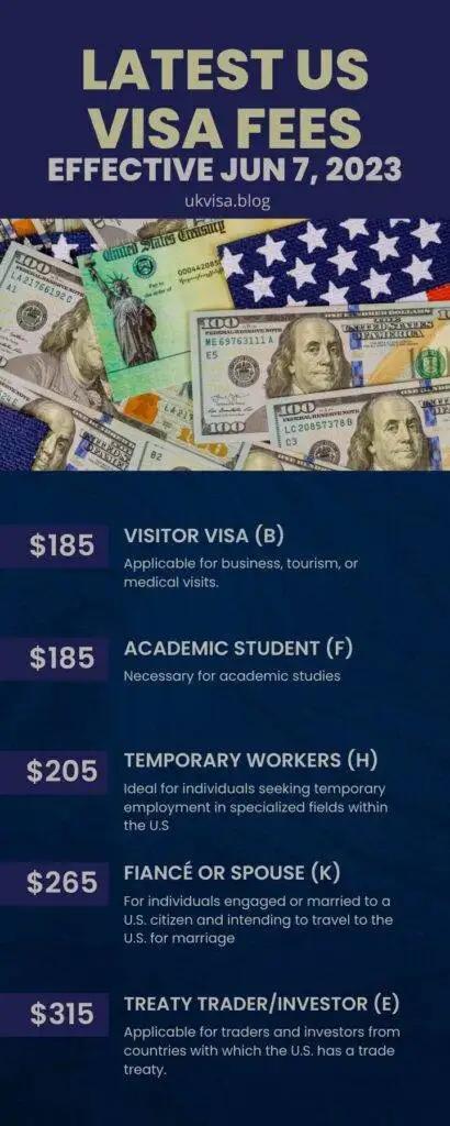 Hoping to Visit the U.S.? It Might Cost You an Extra $250. – The New York Times