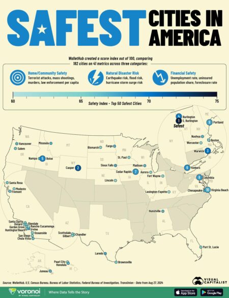 Safest cities in the US include a haven of luxury just an hour outside NYC with crime so low it barely registers – The US Sun