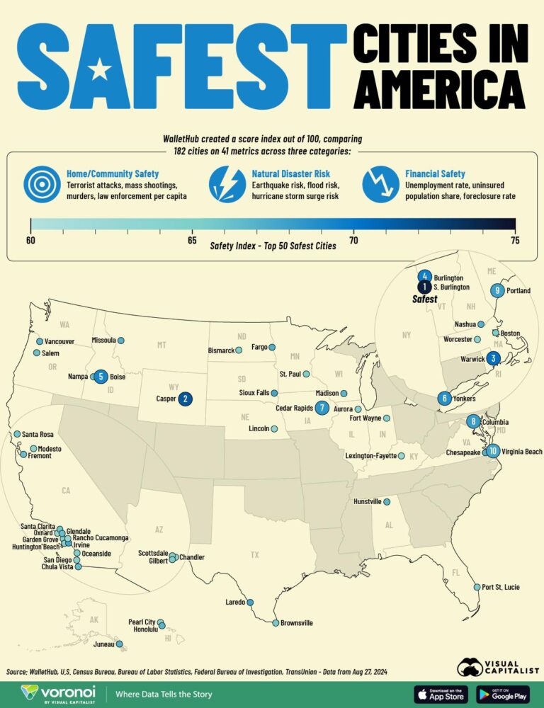 Safest cities in the US include a haven of luxury just an hour outside NYC with crime so low it barely registers – The US Sun
