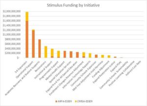 NY school spending led all US by record margin in 2021-22 – Empire Center for Public Policy