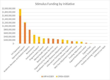 NY school spending led all US by record margin in 2021-22 – Empire Center for Public Policy