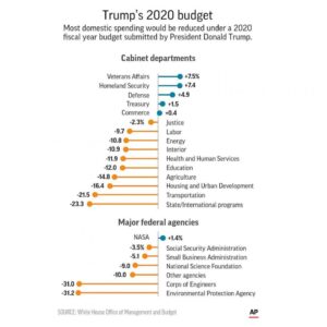 White House Will Release $5.5 Billion for Schools, After Surprise Delay – The New York Times