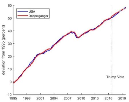 With Taxes and Tariffs in Place, Trump Takes Reins of U.S. Economy – The New York Times