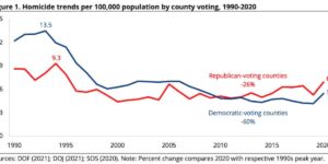 Republican Cities That Have Higher Crime Rates Than New York – Newsweek
