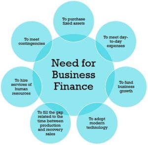 Providing Businesses with the Best Information, Expertise & Finance – Weareumi
