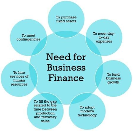Providing Businesses with the Best Information, Expertise & Finance – Weareumi