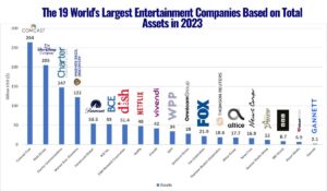 10 Biggest Entertainment Companies – Investopedia
