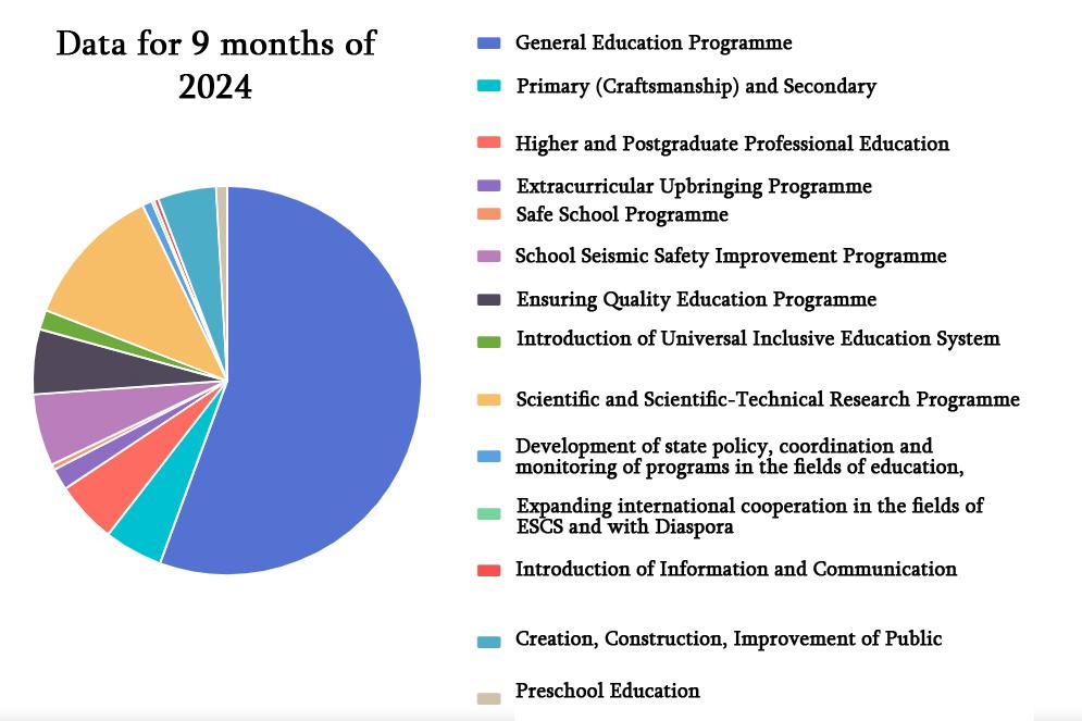 U.S. Public Education Spending Statistics [2025]: per Pupil + Total – Education Data Initiative
