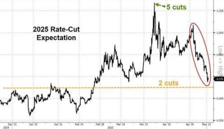 Wall St on track to open higher as rate-cut hopes drive momentum – Reuters