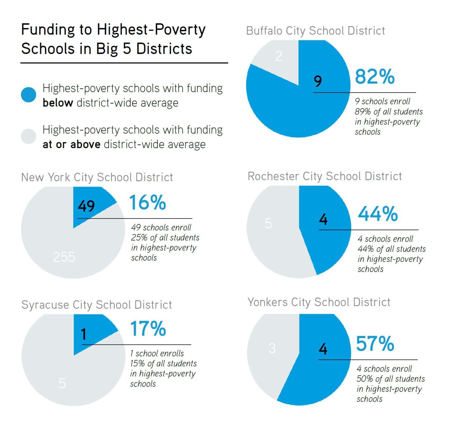 NY school spending again led US, hitting all-time high in 2020-21 – Empire Center for Public Policy