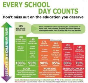 ​Why School Absences Have ‘Exploded’ Almost Everywhere (Published 2024) – The New York Times