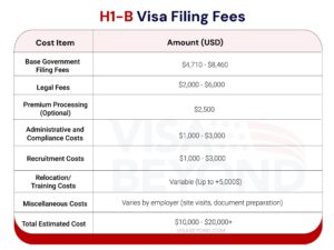 Trump’s $100,000 H1-B Visa Fee Spurs Confusion and Chaos for Companies – The New York Times