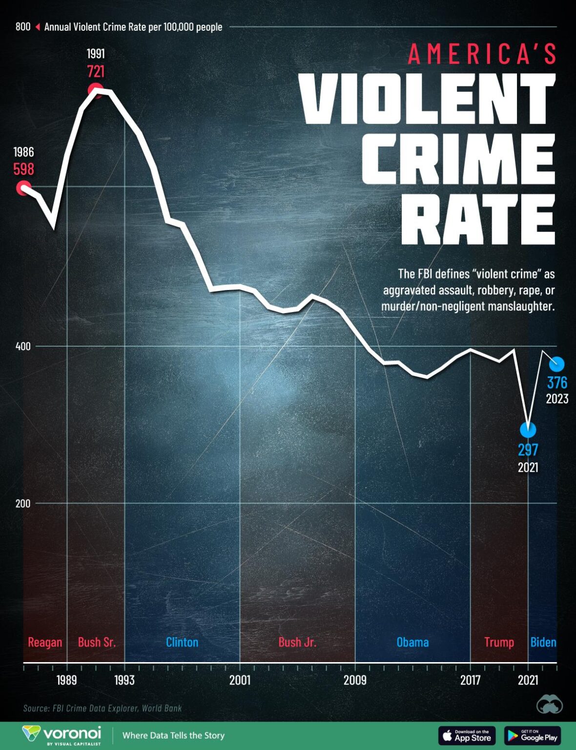 Crime rate U.S. 2023, by state – Statista