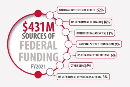 How U.S. colleges are navigating cuts to grants for research after Trump restricts federal funding – PBS
